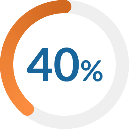 40%