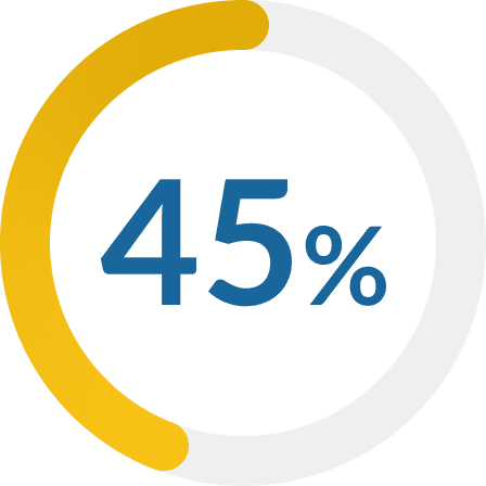 45%