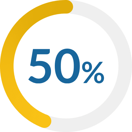 50%2