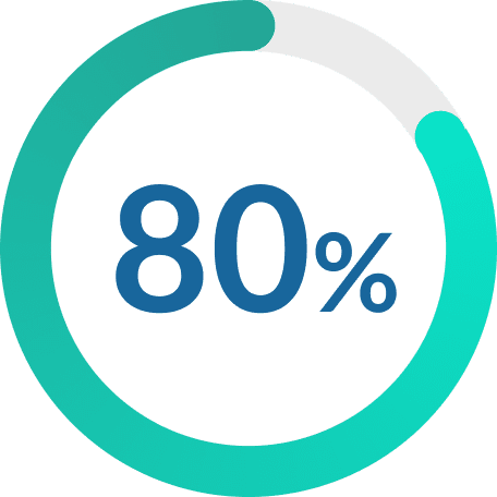 80%