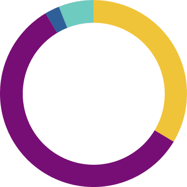 grafico-ingresos-2023