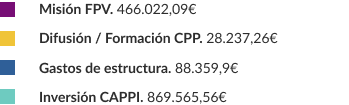 texto-gastos2023