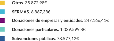 texto-ingresos-2022