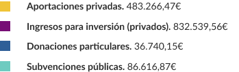 texto-ingresos-2023