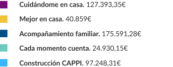 textos-gastos-mision-2023
