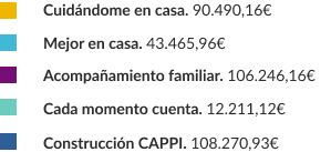 textos-gastoscappi2022